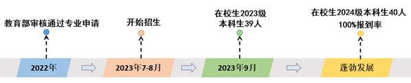 bbin宝盈游戏官网